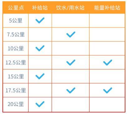 2026中國銀行北京半程馬拉松競賽規(guī)程(2) 2026中國銀行北京半程馬拉松競賽規(guī)程(2)