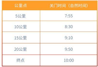 2026中國銀行北京半程馬拉松競賽規(guī)程 2026中國銀行北京半程馬拉松競賽規(guī)程