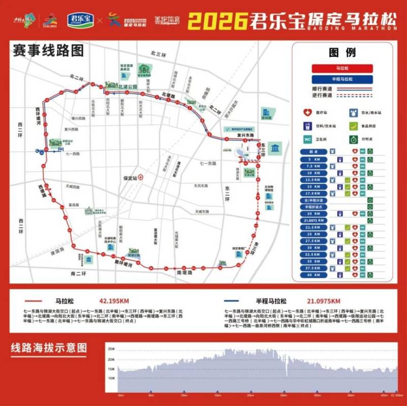 2026保定馬拉松路線