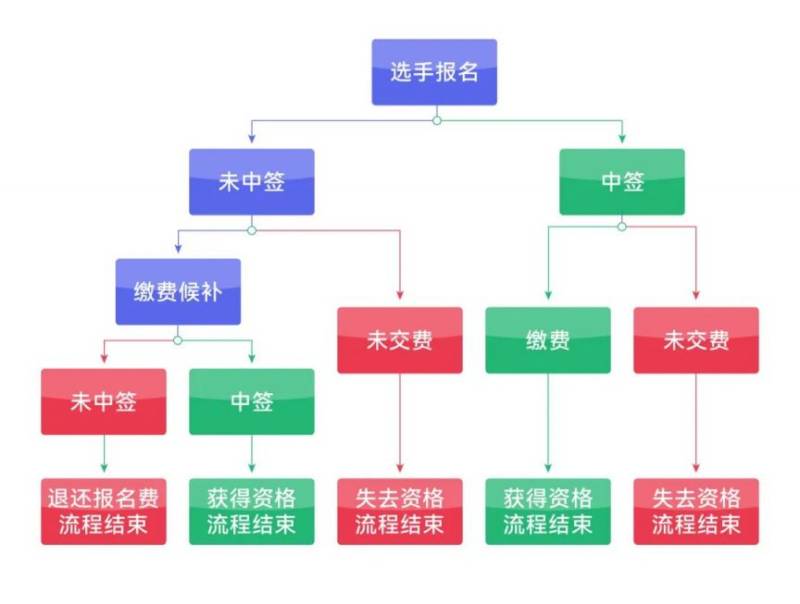 2026北京亦莊半程馬拉松報(bào)名指南 2026北京亦莊半程馬拉松報(bào)名指南