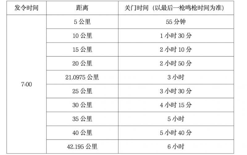 2026蘭州馬拉松關(guān)門距離和時間 2026蘭州馬拉松關(guān)門距離和時間