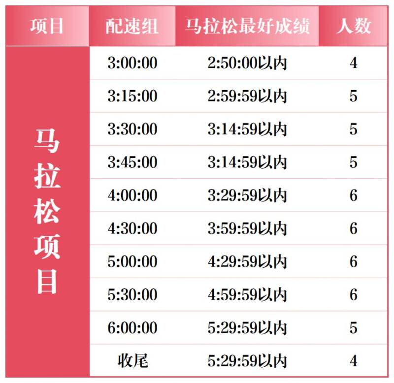 2026石家莊馬拉松官方配速員招募報(bào)名指南（含入口）