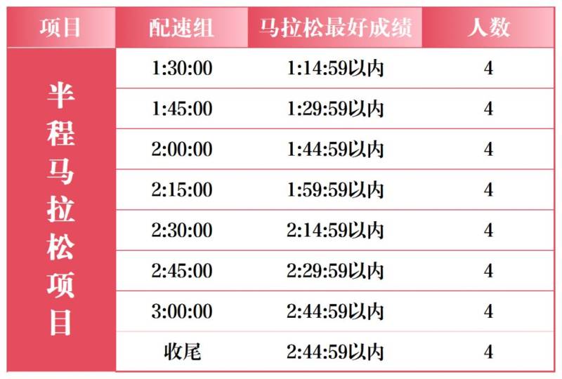 2026石家莊馬拉松官方配速員招募報(bào)名指南（含入口）（2）