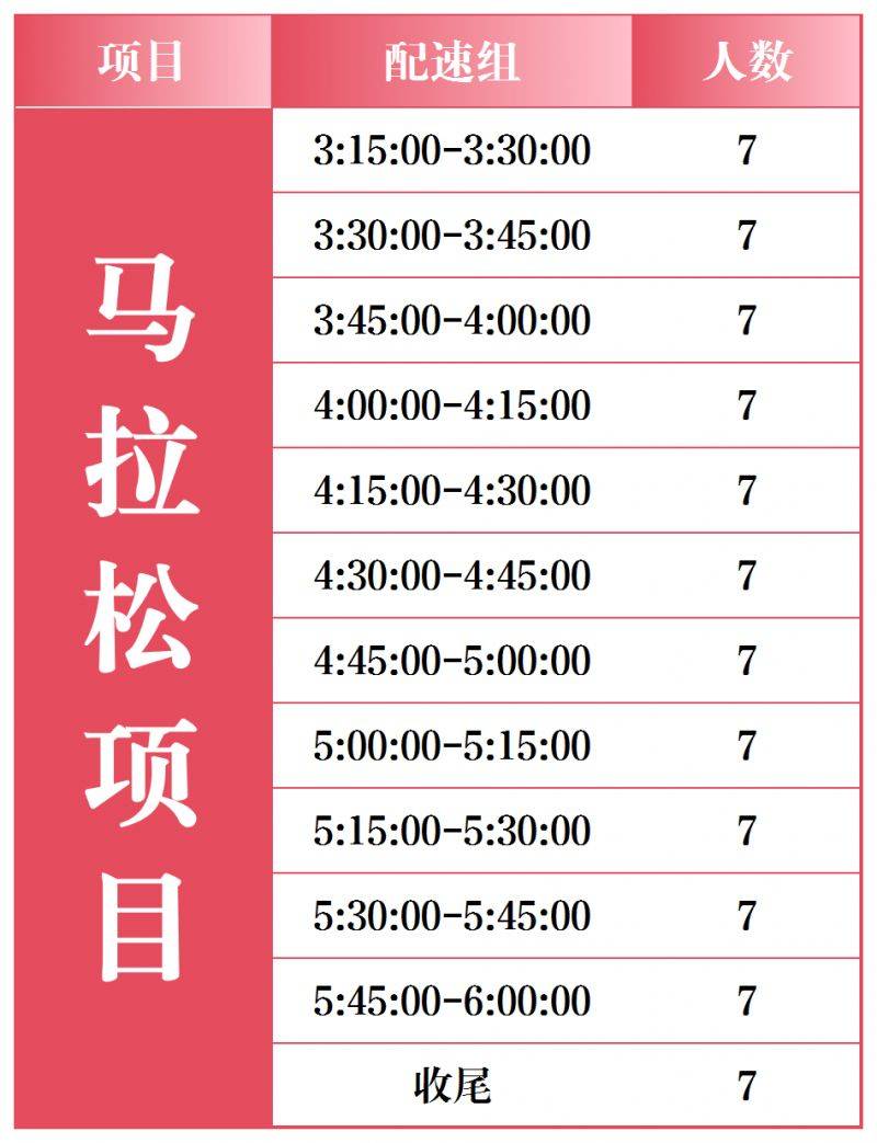 2026石家莊馬拉松急救跑者招募報(bào)名指南（含入口）（2）