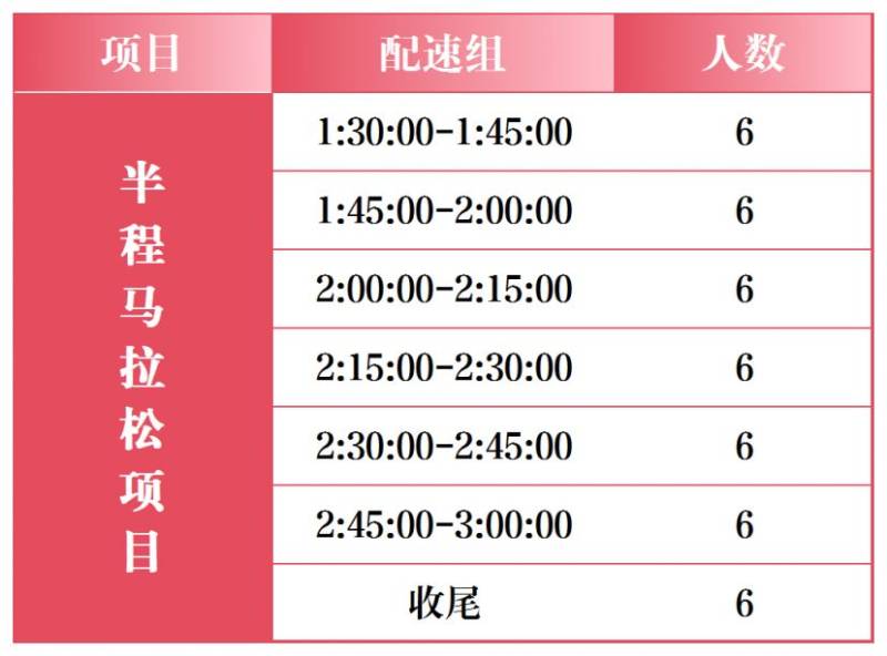 2026石家莊馬拉松急救跑者招募報(bào)名指南（含入口）（3）