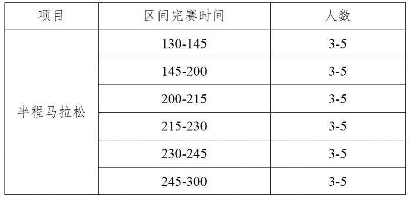 2026紹興·上虞半程馬拉松急救跑者報(bào)名指南