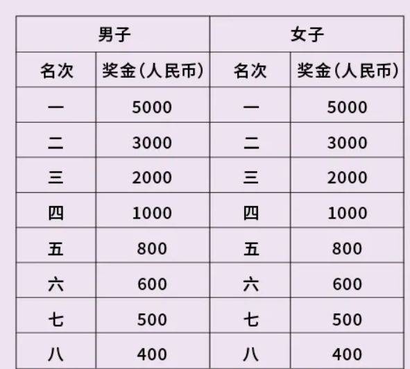 2026北京海淀站中國(guó)田徑協(xié)會(huì)10公里精英賽公告（3）