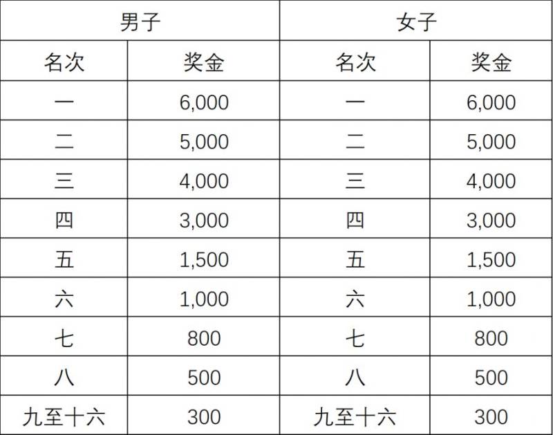 2026貴陽貴安櫻花半程馬拉松賽競賽規(guī)程（4）