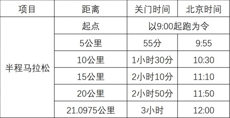 2026貴陽貴安櫻花半程馬拉松比賽路線