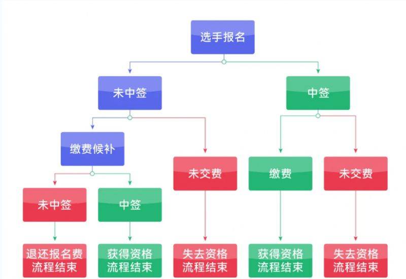 2026北京亦莊半程馬拉松跑者報名流程+方式(附圖解) 2026北京亦莊半程馬拉松跑者報名流程+方式(附圖解)