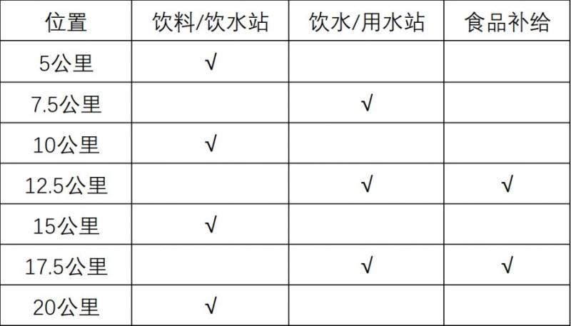 2026貴陽貴安櫻花半程馬拉松競賽辦法（2）