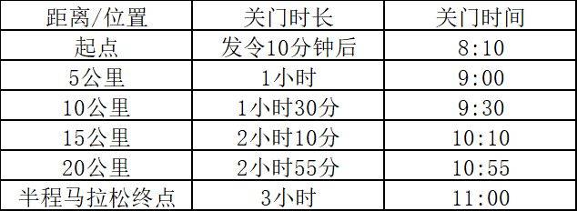 2026潛江馬拉松路線圖+具體路線（2）