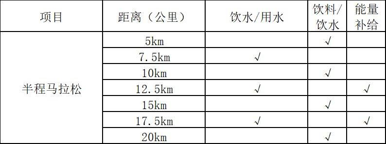 2026潛江馬拉松飲料、飲/用水、能量補給站一覽表
