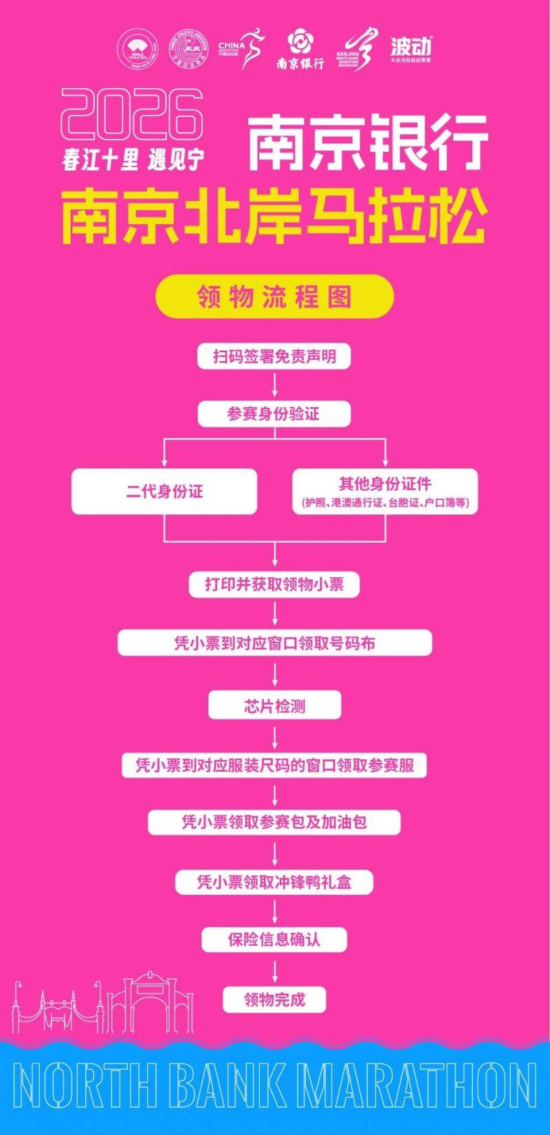 2026南京北岸馬拉松領(lǐng)物指南（時間+地點(diǎn)+流程）（2）