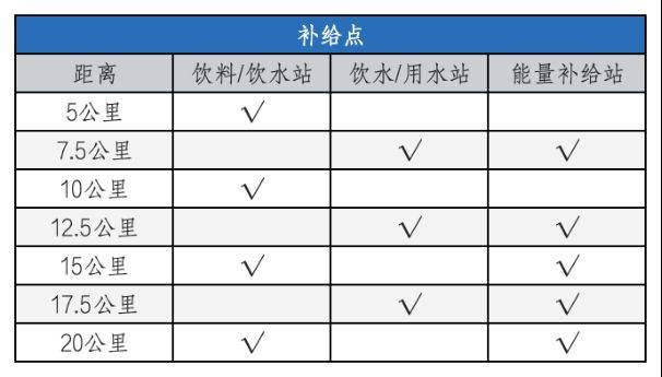 2026天津?qū)幒悠呃锖０氤恬R拉松競(jìng)賽規(guī)程（4）