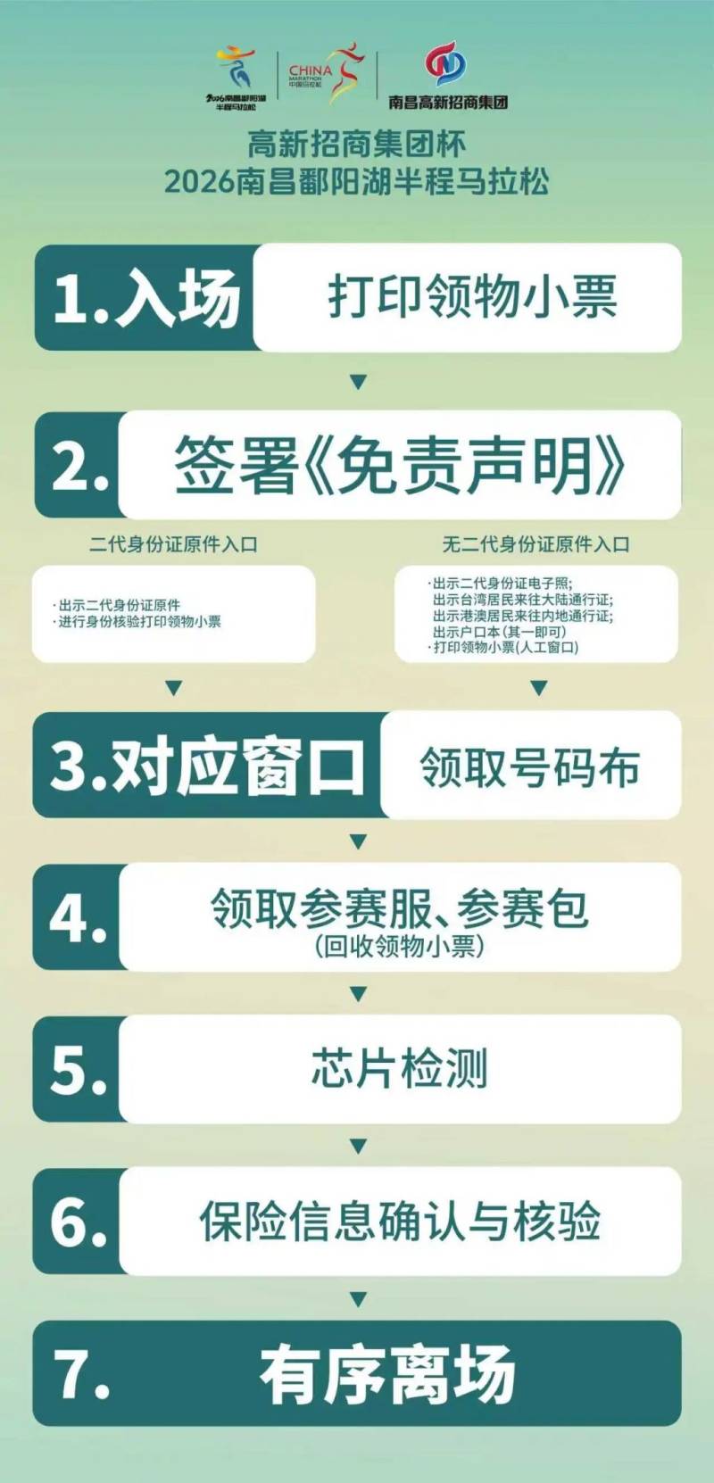 2026南昌鄱陽(yáng)湖半程馬拉松領(lǐng)物指南（0時(shí)間+地點(diǎn)+流程）（2）
