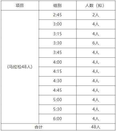 2026大連馬拉松官方配速員招募公告（3）