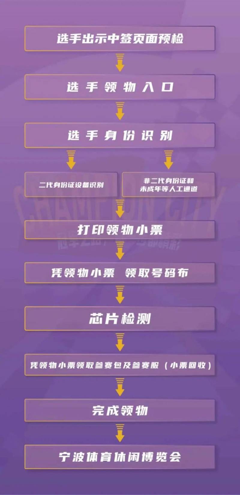 2026寧波馬拉松領(lǐng)物流程一覽