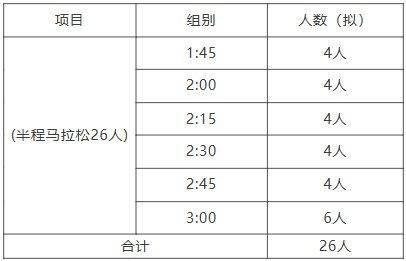 2026大連馬拉松官方配速員招募招募組別及人數(shù)（2）