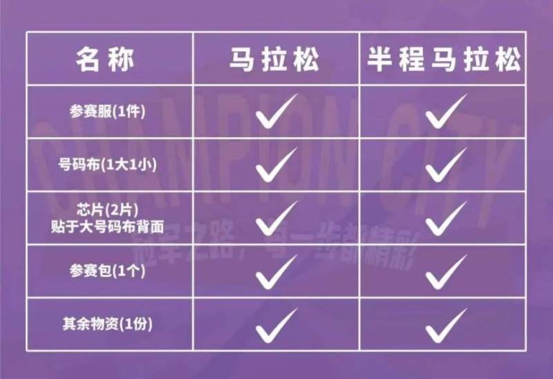 2026年寧波馬拉松領(lǐng)物有哪些東西？