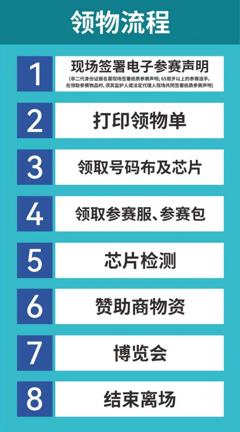 2026成都世遺馬拉松領(lǐng)物指南(時間+地點+流程)（2）