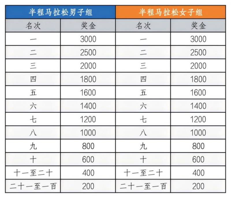 2026天津歡樂(lè)東麗湖半程馬拉松競(jìng)賽規(guī)程（4）