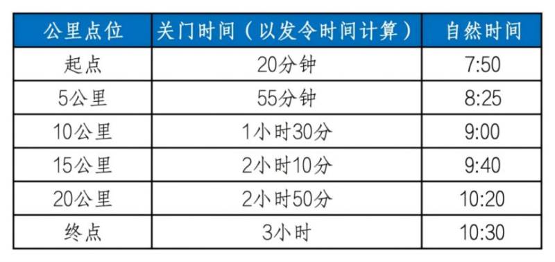 2026天津歡樂東麗湖馬拉松競賽辦法（關(guān)門+存取+補(bǔ)給等??）