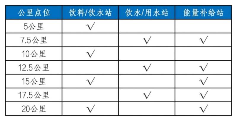 2026天津歡樂東麗湖馬拉松競賽辦法（關(guān)門+存取+補(bǔ)給等??）（2）