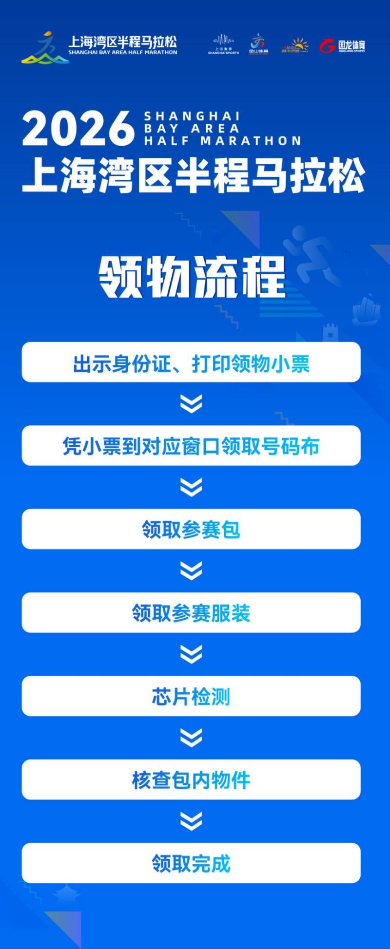2026上海灣區(qū)半程馬拉松裝備領取指南(時間+地點+流程）（3）