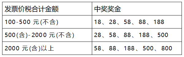 2026年寧波馬拉松有獎發(fā)票活動（時間+方式）