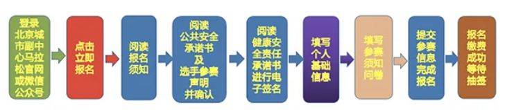 2026北京城市副中心馬拉松在哪報名（時間+官網(wǎng)+流程）