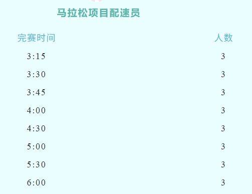 2026延安新區(qū)馬拉松官方配速員招募（時(shí)間+入口）（2）