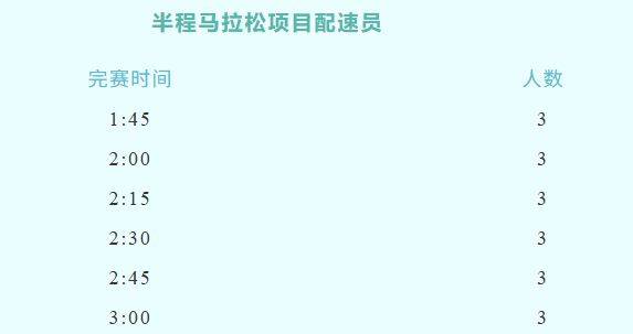 2026延安新區(qū)馬拉松官方配速員招募（時(shí)間+入口）