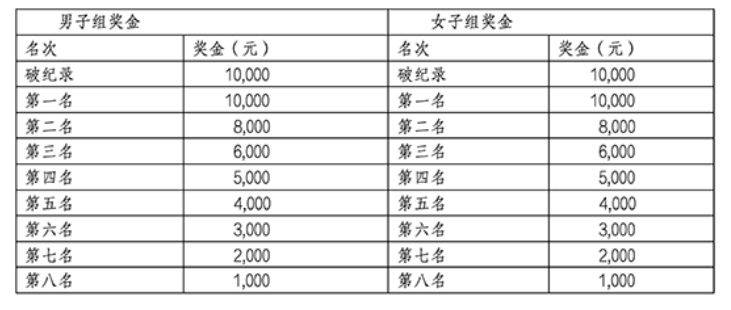 2026北京城市副中心馬拉松比賽獎勵辦法（附獎金標(biāo)準(zhǔn)）
