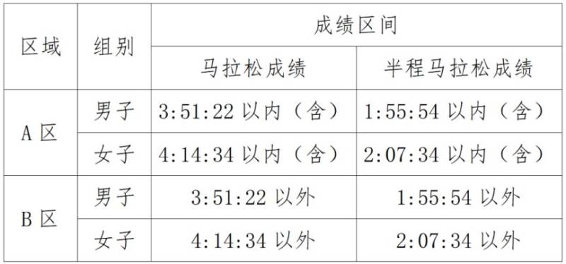 2026年南寧半程馬拉松分區(qū)設(shè)置