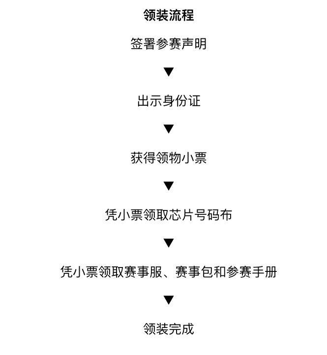 2026上海馬橋半程馬拉松裝備領(lǐng)取時間+地點（2）