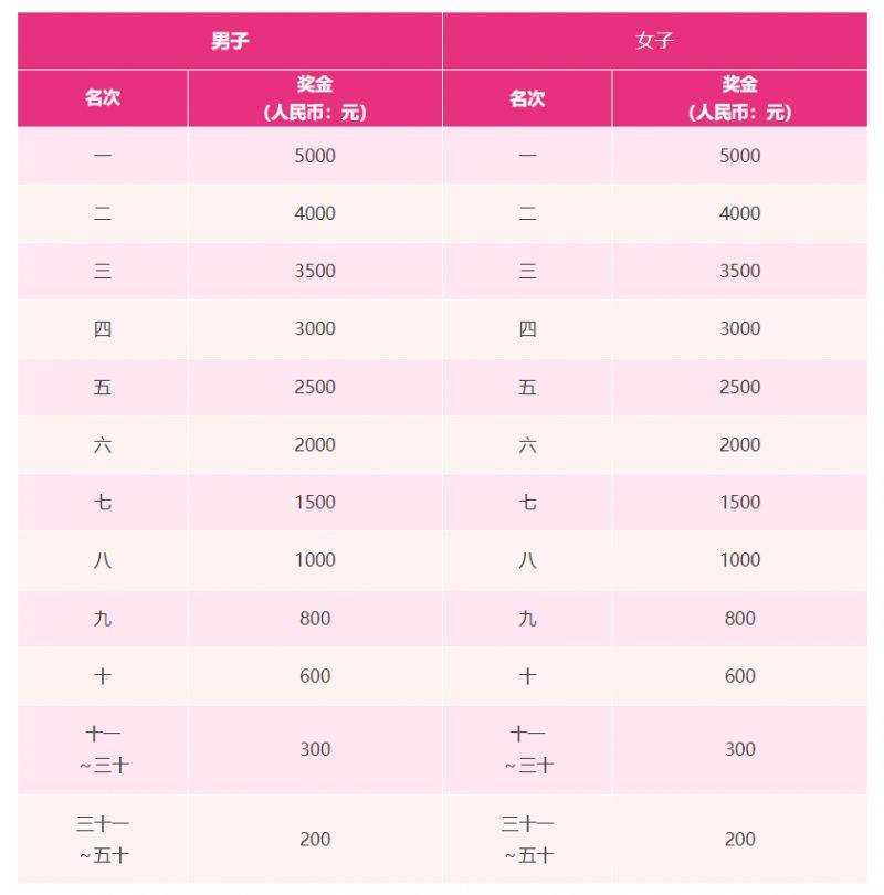 2026南京溧水半程馬拉松成績查詢?nèi)肟冢?）