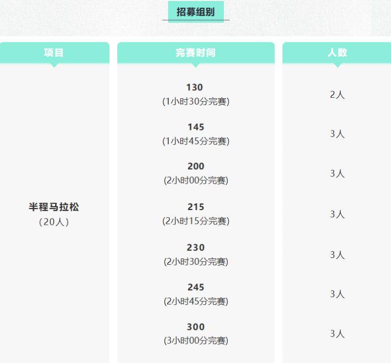 2026楊凌馬拉松官方配速員招募 (時間+入口)