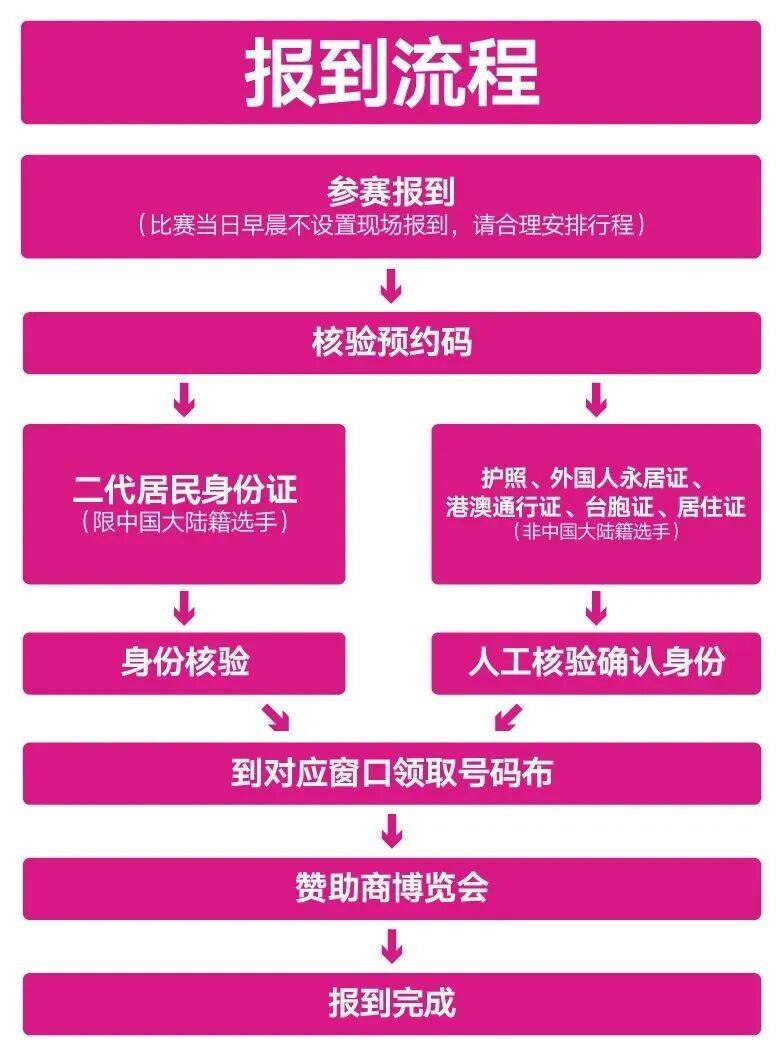 2026無錫馬拉松報到預(yù)約入口+預(yù)約流程（2）