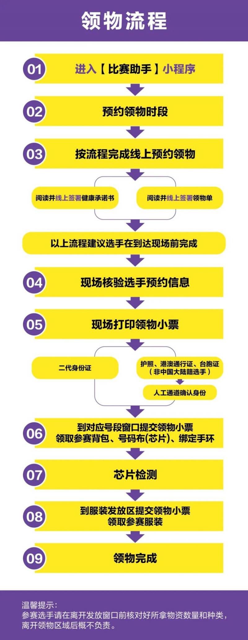 2026武漢馬拉松參賽物品領(lǐng)取指南（領(lǐng)取時間+預(yù)約入口+地點）（2）