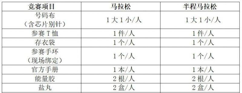 2026武漢馬拉松參賽物品領(lǐng)取指南（領(lǐng)取時間+預(yù)約入口+地點）（3）