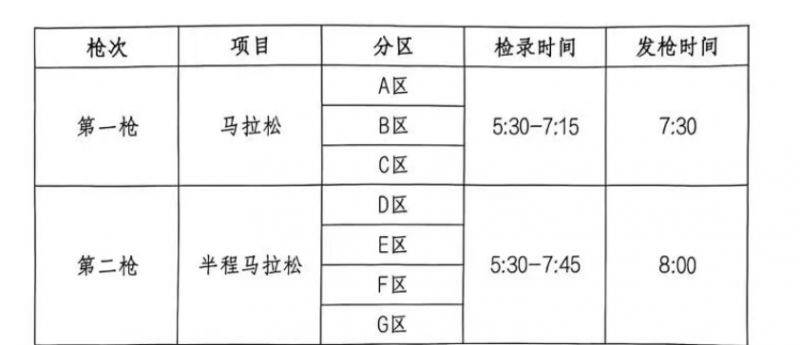 2026成都世遺馬拉松關(guān)門時(shí)間調(diào)整（2）