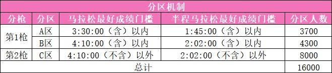 2026蕪湖馬拉松參賽號查詢方式（5）