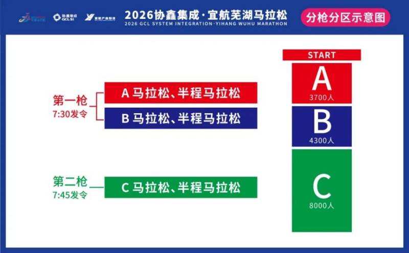 2026蕪湖馬拉松分區(qū)設置情況+檢錄規(guī)則（5）