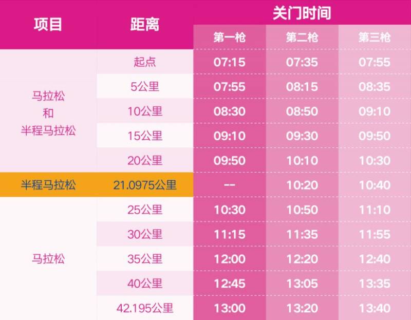 2026無錫馬拉松關(guān)門時間調(diào)整公告