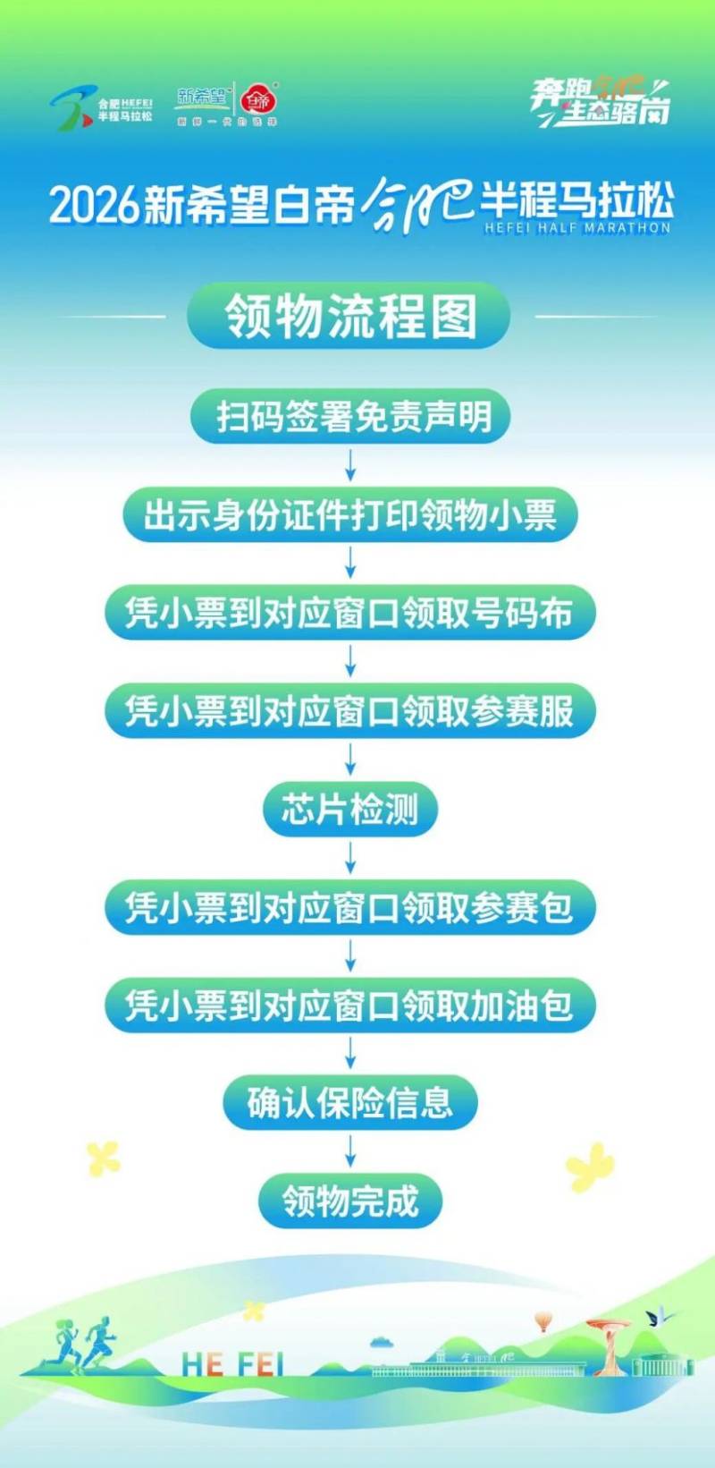 2026合肥新希望白帝半程馬拉松領物指南（3）