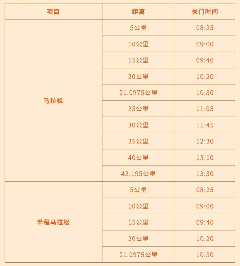 2026濟(jì)寧馬拉松關(guān)門距離和時(shí)間