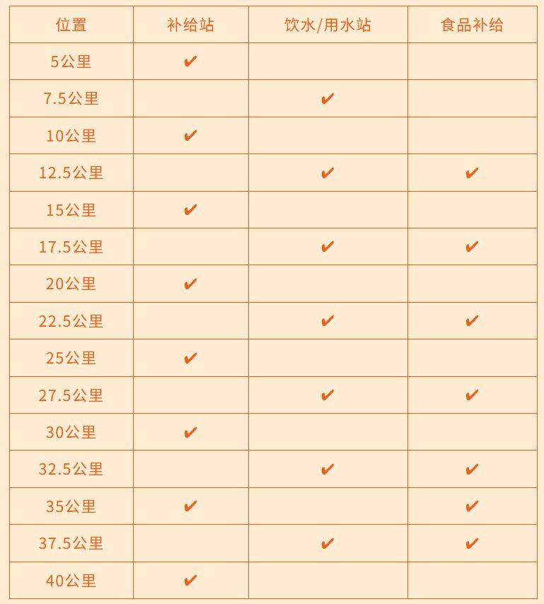 2026濟(jì)寧馬拉松補(bǔ)給站、飲水/用水站、食品補(bǔ)給設(shè)置