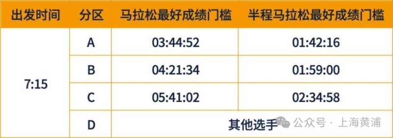 2026上海黃浦半程馬拉松報到須知(附預(yù)約方式）（8）