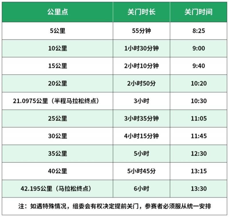 2026北京城建密云馬拉松競賽規(guī)程（競賽信息+辦法+參賽辦法+獎(jiǎng)勵(lì)）